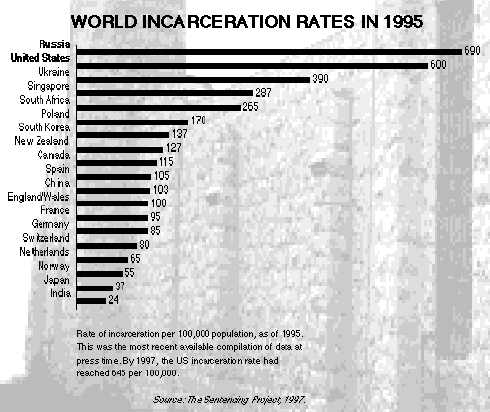 Going for the Gold: A shameful first place for the USA.